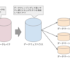 【Salesforceの業務効率化】データ分析をあんまりする機会のない方に捧げるレポートとダッシュボードの活用