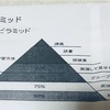 特養介護研修で学んだ座学4