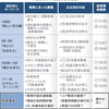 学習指導要領と社会　新しい学習モデル共創を