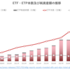 グローバルETF・ETP市場の概況（2022年12月）_ETFGI