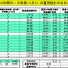 過去16年間のデータより11月の米雇用統計の傾向と予想（ドル円） 