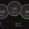 【ラン】スピード強化の効果てきめんｗ【ジョグ＋１ｋｍＴＴ×２】