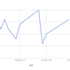 2019年1月の体重変化