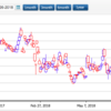 Philippine Stock Report #6: Chelsea Logistics Holdings Corp. (CLC)