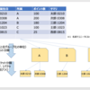 ElasticsearchのAggsで「グループ内で最大値をとるレコードを抽出する」風の実現例(邪道流)