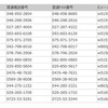 【コストコサービス】処方箋FAX・Eメール注文受付のご案内 