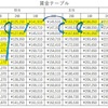 昇格試験に受かること【お金のはなし】いやらしくないです！