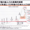 高浜住民監査 -「公共施設計画」- 縮充破綻