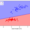 【機械学習入門 #6】Perceptronの性能検証