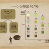 黄緑10:YGのトーンを見る