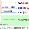 （com.さんだとんPCさん家にお住まいのお方みたいだけどん、何を今更ちゃんかいなぶ〜　□＿ヾ(=∞=`)_[]）