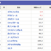 1259日目　明日は天皇賞秋ですね(*´Д｀)