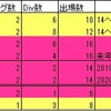 「CS（クライマックスシリーズ）いらない」の着地点
