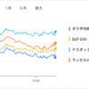 2025年6月17日の投資状況