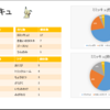 第1回　Haze　結果報告