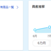 積立NISA 資産状況 2021年11月下旬（6ヶ月目）