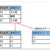 【無職に転生 ~ 就職するまで毎日ブログ出す⑧】【SQL】JOIN