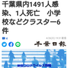 【新型コロナ詳報】千葉県内1491人感染、1人死亡　小学校などクラスター6件（千葉日報オンライン） - Yahoo!ニュース