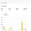 10000超えました🎉