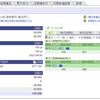 【SBI証券】2021年03月08日 状況報告