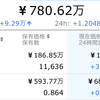 今月の資産 ざっくり計算結果（2021年4月）＆株・投信・ETF詳細