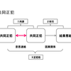 新論点「共謀の射程」