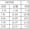 今週の結果（2021/1/18～23）