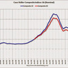 2013/8 米・住宅価格指数　+0.9%　前月比　△