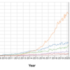 pythonの機械学習・データ分析系の各ライブラリの人気度を調べてみる