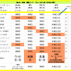 秋のGⅠ対決　14週目（ホープフルステークス）および　12/28（土曜日）の予告