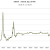 砂糖価格　1960/1　～　2015/3