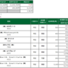 2022年2月9日(水)