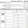 税務署から税金を取り戻す!?　～確定申告のやり直しでボーナス級の還付をゲット!?～