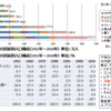 「スールー王国軍」のサバ州侵入事件(3)　サバ州の外国人問題とマレーシアの総選挙