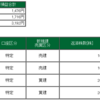 2020年12月10日のデイトレード成績