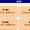 最大の効果抜群！最優先事項の設定をして行きましょう。