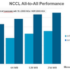 Broadcom JERICHO3-AI Switch Chip に HBMが付いている