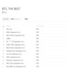 (追記あり)『BTS, THE BEST』、フィジカルが『STRAY SHEEP』を超えるもダウンロード数が大きく異なる理由とは