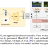論文紹介："STEVE-1: A Generative Model for Text-to-Behavior in Minecraft"