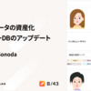 リサーチデータの資産化 インタビューDBのアップデート
