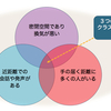 SARS-CoV-2感染者の爆発的増加の兆し？