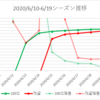 2020/6/10-6/19シーズンのボーダー解析と所感