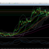 10/10(木)おまけ相場考察・今日は指標が多数・深夜～朝方は閣僚級協議のヘッドラインに注意