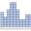 今までのプログラミングとClojureプログラミングとを比べてみる（アルゴリズム視点）