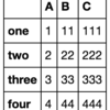 Pandas の DataFrame の基本的な使い方