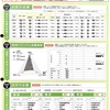 ベネッセ総合学力テストとは？都立高1年生の成績表公開！