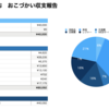 振り返りが遅すぎる。そして予想以上の赤字となった、5月の収支報告。