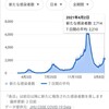 東アジア10か国他の新型コロナウイルス新規感染者数グラフ定点観測（2021年3月第4週、4月第1週）