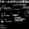 じじぃの「ホーキング放射・ブラックホールのパラドックス！逆説の雑学」
