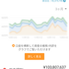 地球PF：1.84億円、前週比400万円増、前月比78万円減